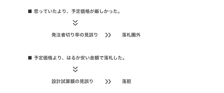 �\�艿�i